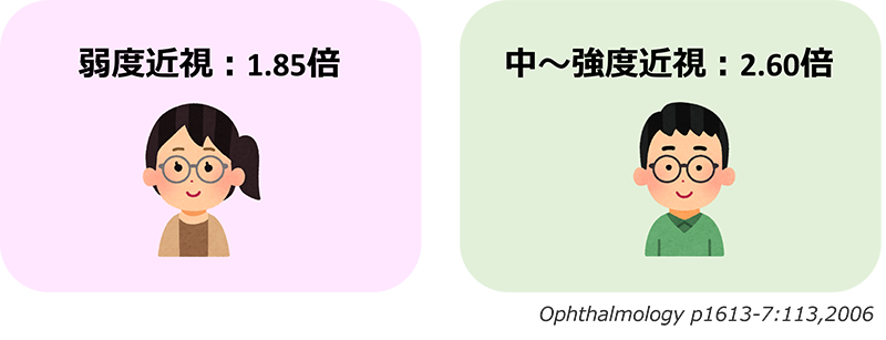 近視と緑内障発症リスク